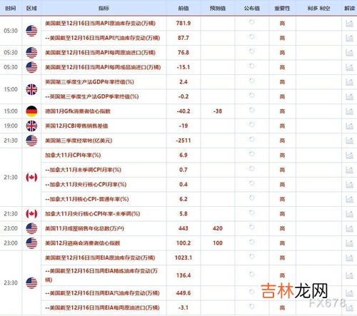 12月19日是谁的生日,农历1922年12月19日出生的100岁生日是哪年哪月？