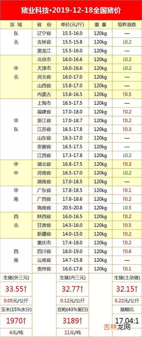 12月19日是谁的生日,农历1922年12月19日出生的100岁生日是哪年哪月？