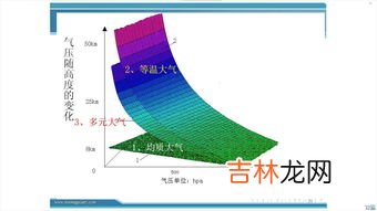 标准气压高度是什么,标准大气压有多高？