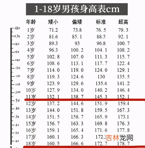 身高1.77男人的标准体重是多少,男生177身高咋办，体重多少标准呢？