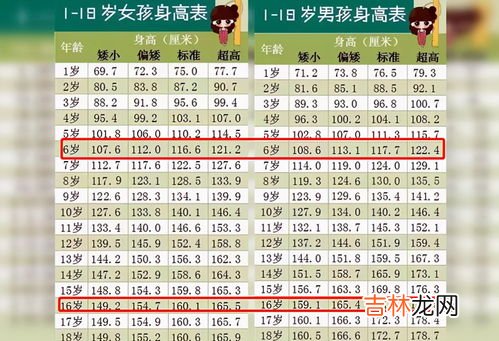 身高1.77男人的标准体重是多少,男生177身高咋办，体重多少标准呢？