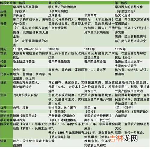 社会历史发展的总趋势,社会历史发展的总趋势是什么？