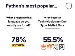 python为什么叫爬虫,Python爬虫是什么？