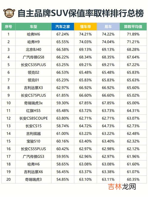 汽车品牌保值率排行榜,2021汽车保值率排行榜