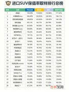 汽车品牌保值率排行榜,2021汽车保值率排行榜