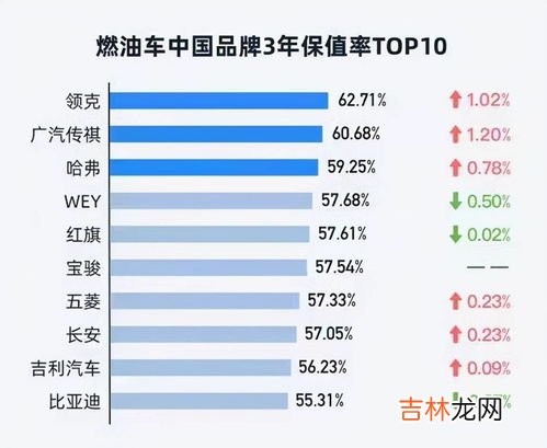 汽车品牌保值率排行榜,2021汽车保值率排行榜