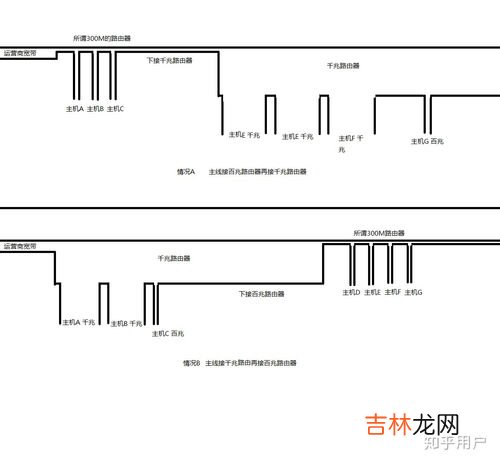 宽带速率1000m是什么意思,宽带1000m是什么意思