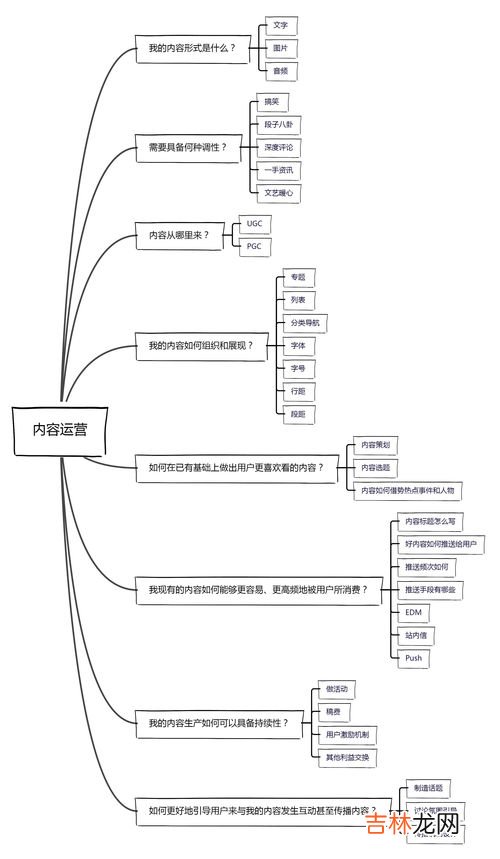 职能与职责的区别,职责和职能的区别是什么？