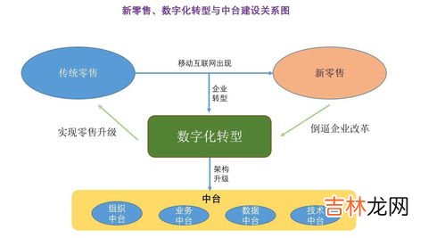 职能与职责的区别,职责和职能的区别是什么？