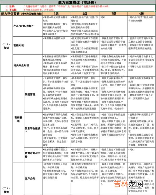 职能与职责的区别,职责和职能的区别是什么？