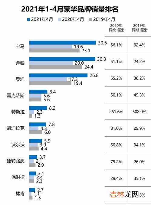 2021水果销量排行 进口香蕉品牌销量排行榜,国内的水果销售排行榜