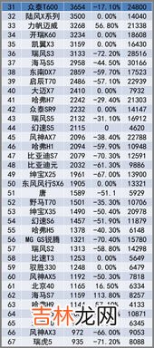 2021水果销量排行 进口香蕉品牌销量排行榜,国内的水果销售排行榜