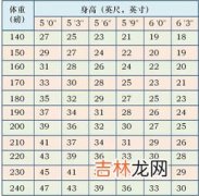 身高162体重100算胖吗,162的女生，多少公斤才算胖？