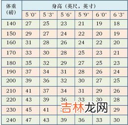 身高162体重100算胖吗,162的女生，多少公斤才算胖？