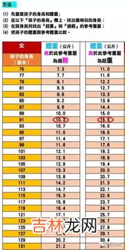 身高162体重100算胖吗,162的女生，多少公斤才算胖？