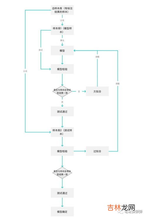 如何正确的站桩以及需要注意的问题,站桩的正确方法是什么？