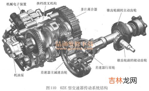 汽车变速最好的品牌排行榜,2021全球公认十大最好变速箱