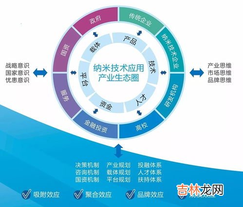 至少3种 纳米技术运用在哪些方面,生活中有哪些地方使用了纳米技术?