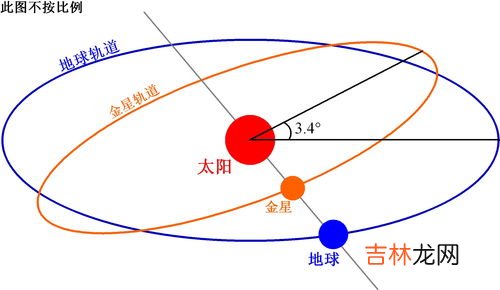 太阳与地球的距离是多少,太阳离地球多远?