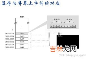 out是输出还是输入,out是输出还是输入