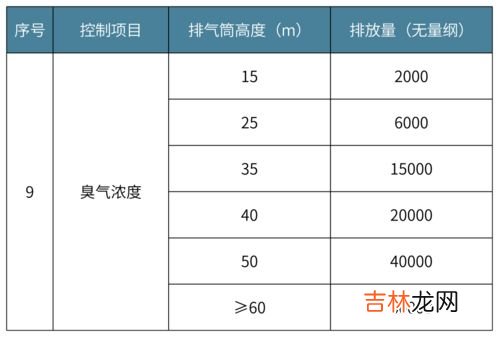 VOC标准是什么,voc标准值是多少