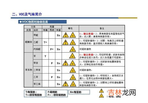 VOC标准是什么,voc标准值是多少