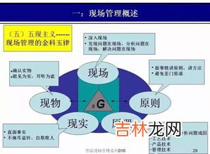 品质管理三不原则是什么,品质管理的基本原则