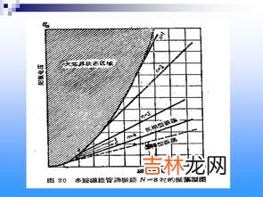 微波炉原理,微波炉的原理是什么？