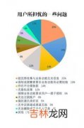 贯彻思路与收集信息是什么的阶段,信息的生命周期包括那几个阶段？