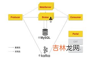 贯彻思路与收集信息是什么的阶段,信息的生命周期包括那几个阶段？