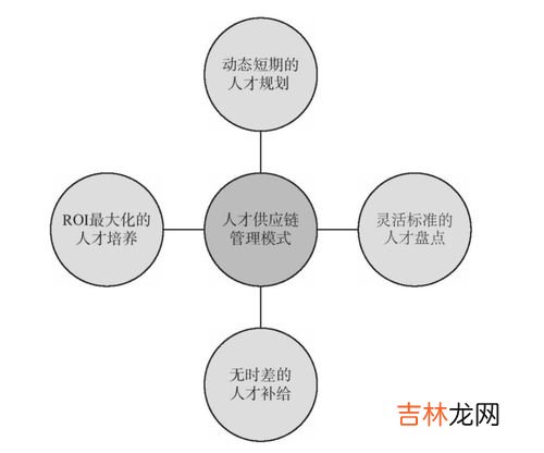 hrbp是什么职位,hrbp是什么职位