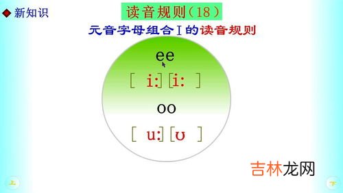 元音字母有哪些,元音字母有哪些