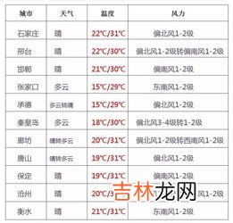 女生身高168的标准体重,身高168女生标准体重是多少