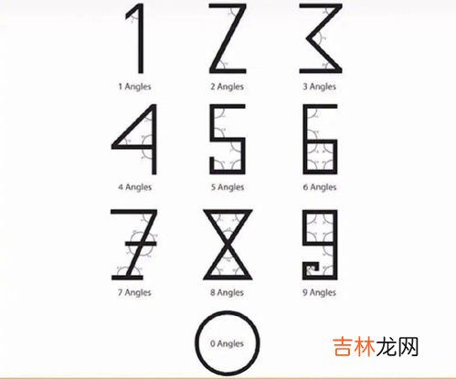 阿拉伯数字的由来,阿拉伯数字的由来20字