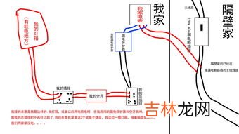 下雨跳闸的原因,下雨跳闸怎么回事 怎么办