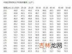 165的男生标准体重,165高的男人标准体重是多少