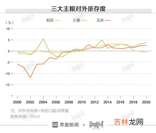 三大主粮是指什么,三大粮食作物是指什么