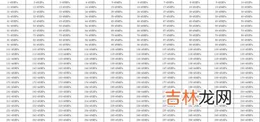 200到300的数字表：如何选择,200到300的吉利数字