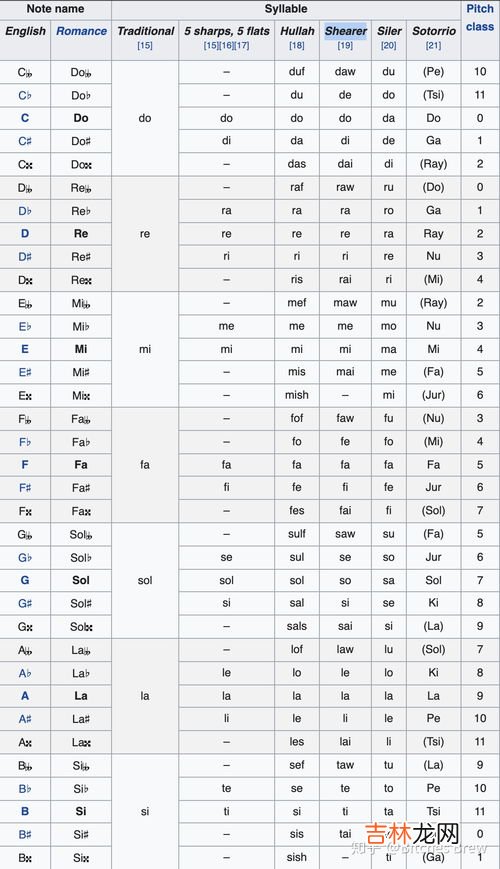 g调和f调的区别,横笛的G调和F调有什么区别