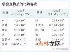 比热容最大的液体,什么是比热容，什么液体比热容大