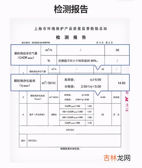 空气中的成分有哪些,空气的成分是什么？