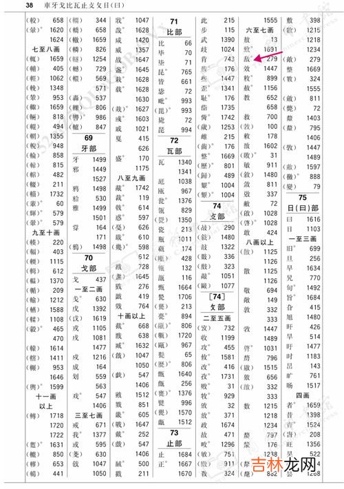 偏旁和部首的区别,什么是偏旁什么是部首两者有何区别