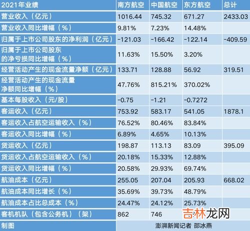三大健康油是哪三大,世界卫生组织公布的最佳食用油,主要有哪些?