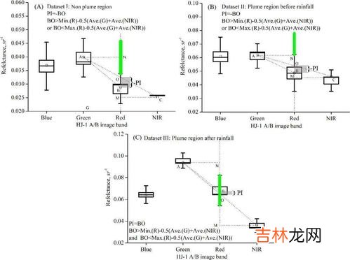 无菌区的定义,无菌区是指经过处理，而未被（ ）的区域。