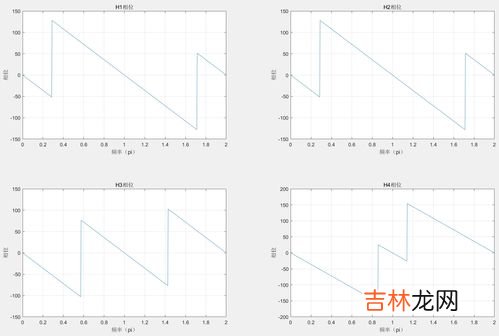 学习音频信号处理,该如何入门,数字音频信号处理应该学什么