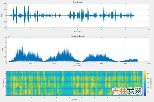 学习音频信号处理,该如何入门,数字音频信号处理应该学什么