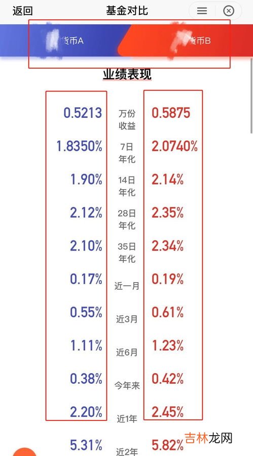 a类和c类基金区别是什么,基金A类和C类有什么区别?