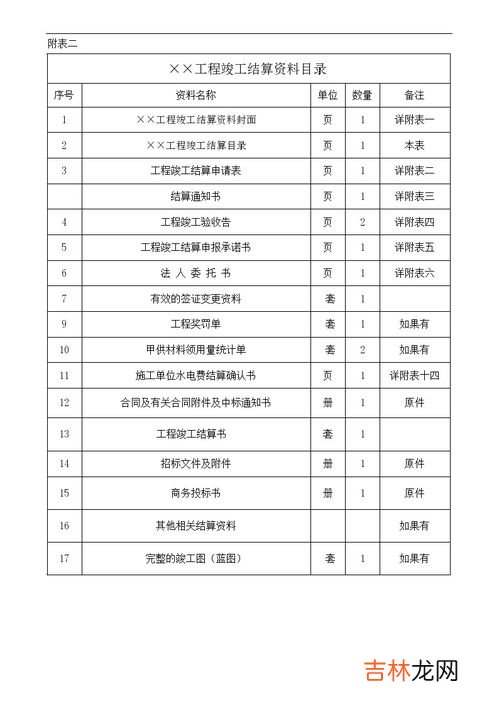 竣工结算的类型主要有,工程竣工结算包括哪些内容