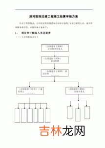 竣工结算的类型主要有,工程竣工结算包括哪些内容