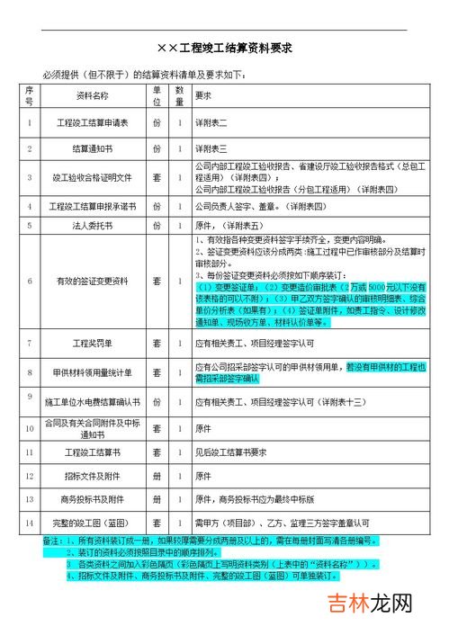 竣工结算的类型主要有,工程竣工结算包括哪些内容